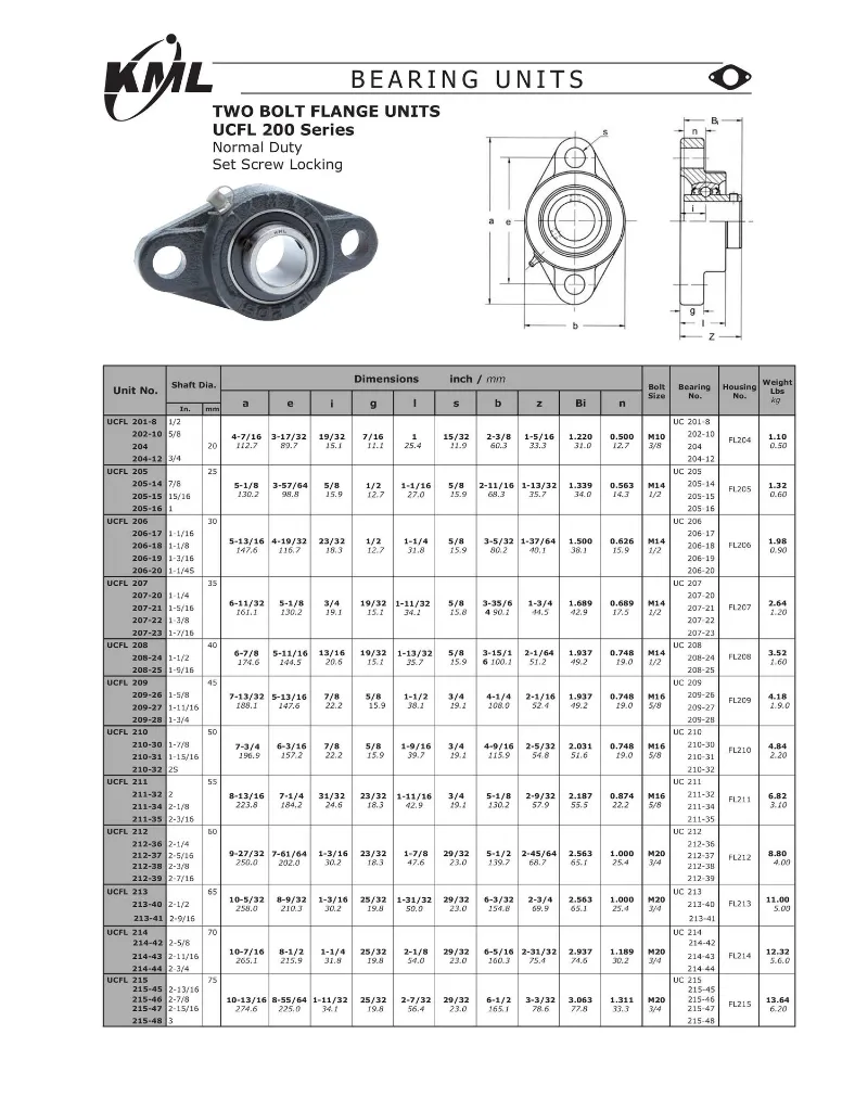 Flange-2-Bolt-Standard-Wide-Inner-Ring-Set-Screw.webp