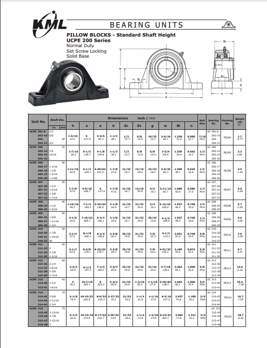 UCPE210-30 KML