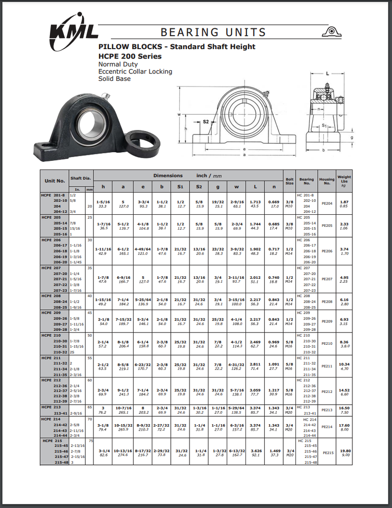 KML Pillow Block Eccentric Lock Bearing