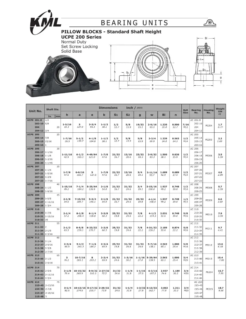 Pillow Block Set Screw.webp